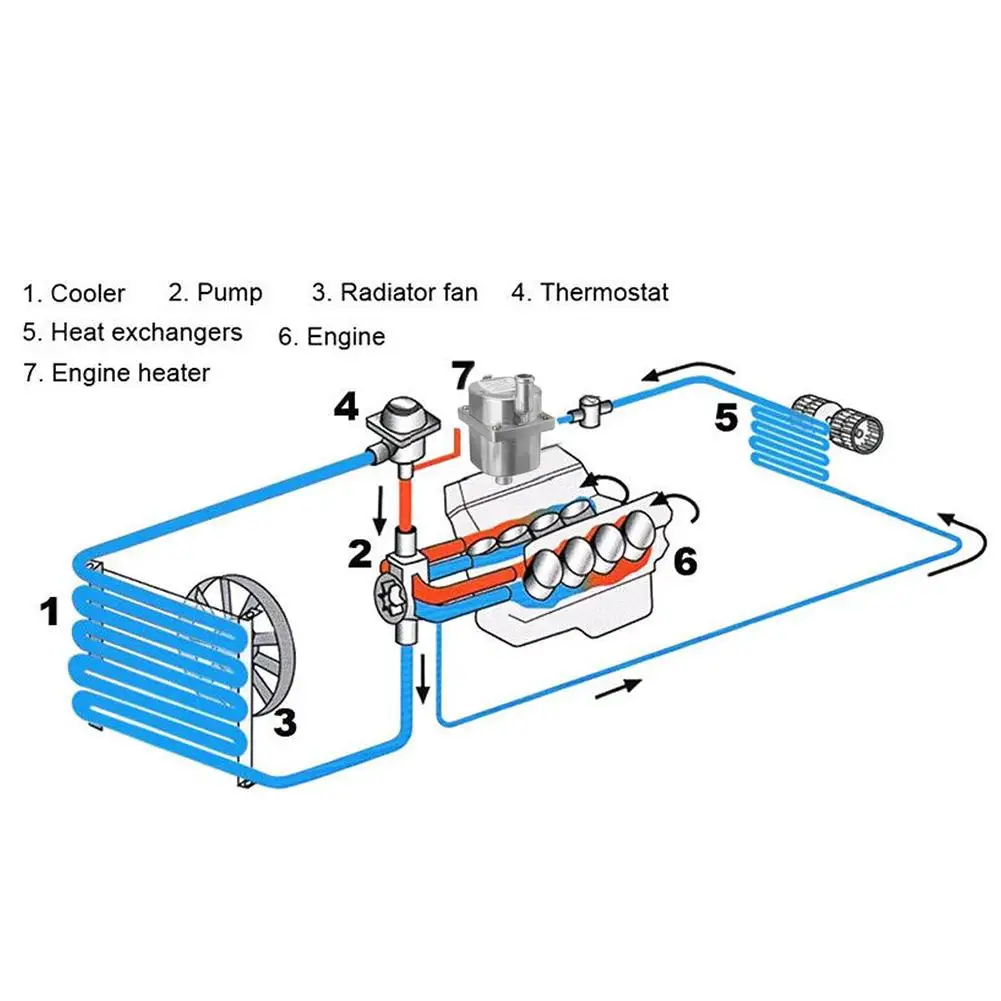 220V 1500 W/2000 W двигателя автомобиля Хладагент нагреватель Подогреватель двигателя подогрева воздуха стояночный отопитель зимние теплые библиотеки