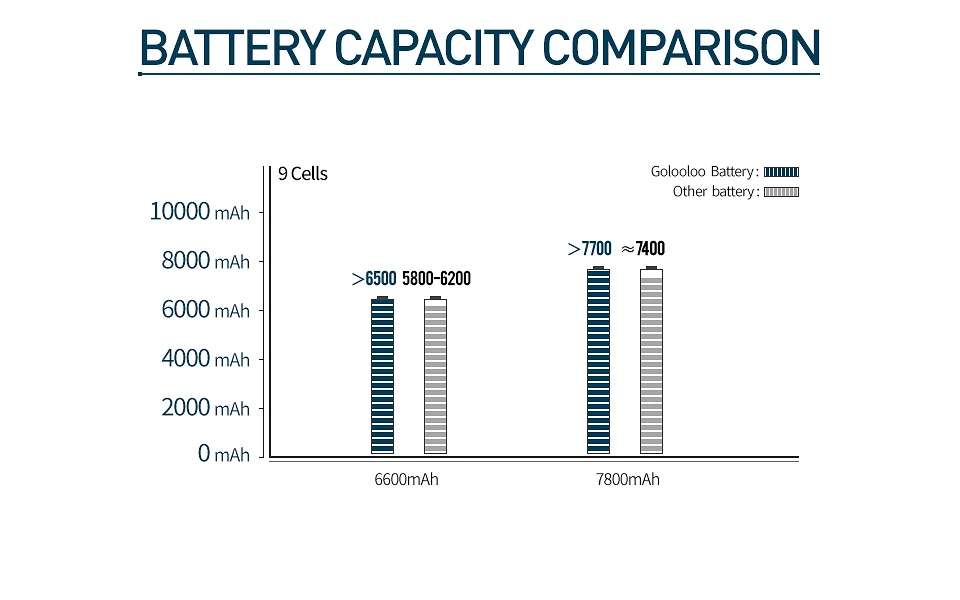 6600 мА/ч, Батарея R428 для samsung AA-PB9NC5B AA-PB9NC6B AA-PB9NS6B AA-PL9NC2B aa pb9nc6b NP-R428 NP-R429 NP-R430 NP-R438 NP-R439