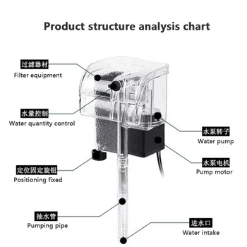 

Aquarium Filter External Hang up Filter Water Pump Three-in-One Waterfall Maker Oxygen Setup Machine Accessories 1Pcs