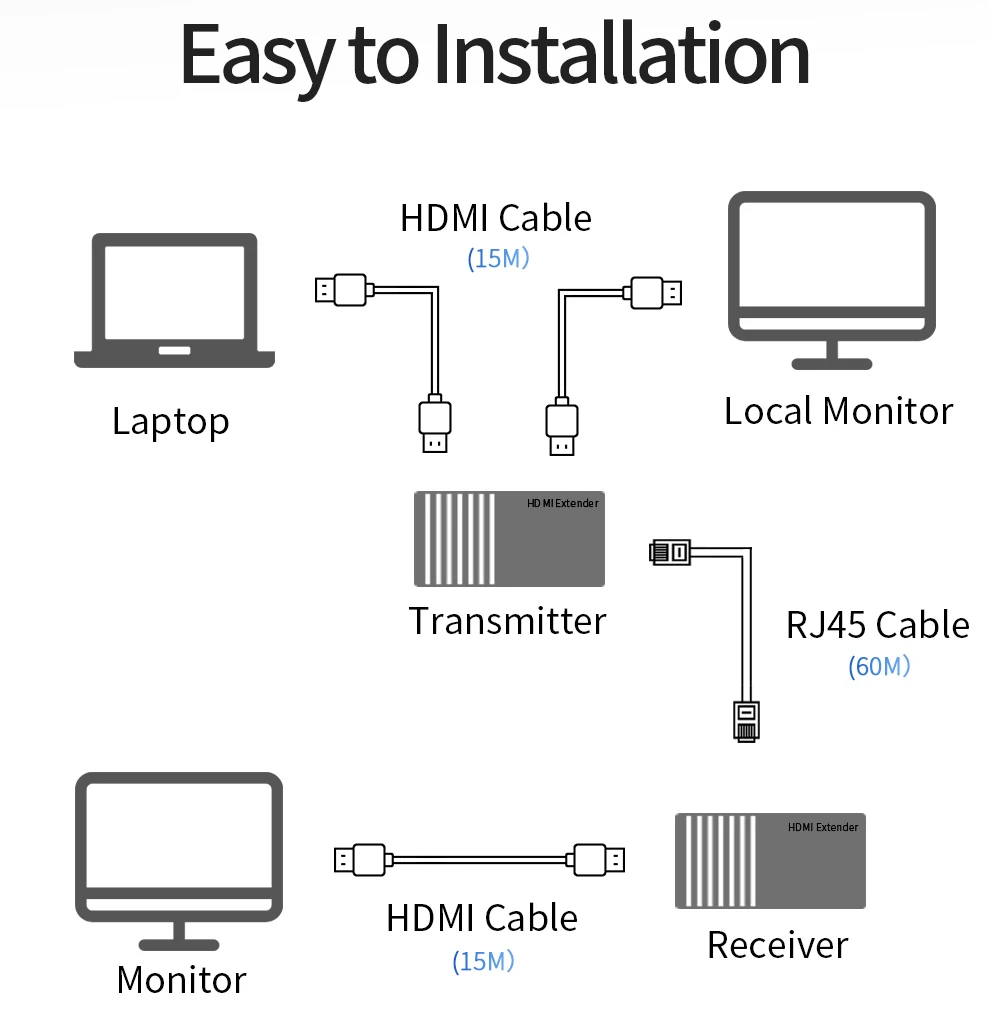 Unnlink 60 м HDMI удлинитель с локальным выходом FHD 1080P@ 60 Гц CAT6/7 сетевой LAN RJ45 Ethernet ИК передача для ТВ проектора монитор