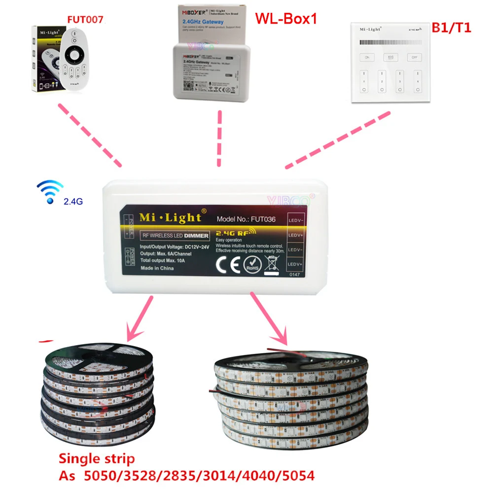 Miboxer B1/T1 4-Зона Smart Панель пульт дистанционного управления; FUT036 один Цвет контроллер WL-Box1 Wi-Fi iBox смарт-пульт дистанционного управления для светодиодной полосы