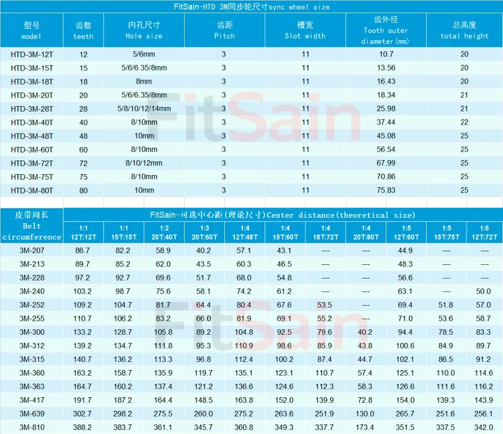 3M同步轮中心距-20200122