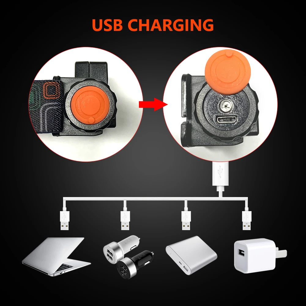 18650 лм портативный светодиодный налобный фонарь Магнитный USB Перезаряжаемый налобный фонарь XPE прожектор COB прожектор встроенный аккумулятор