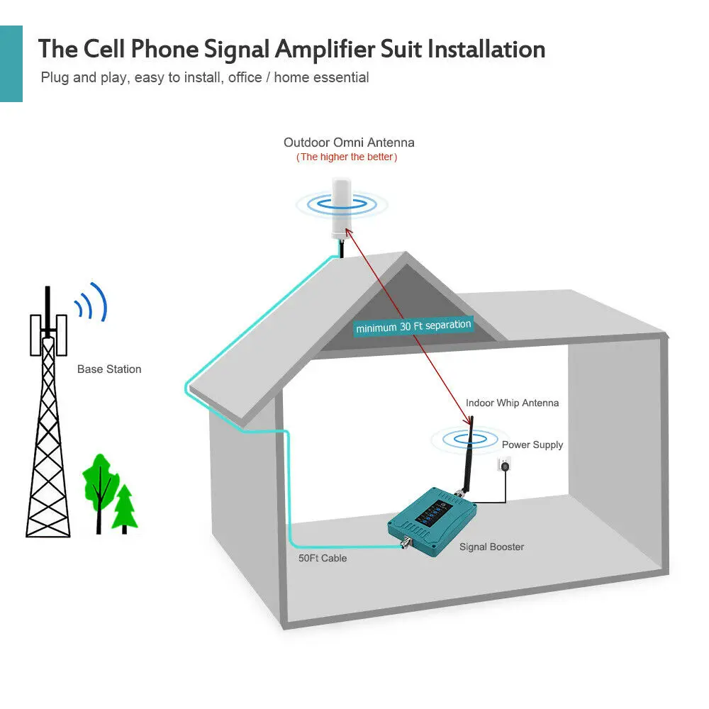 GSM 2G 3g 4G усилитель сигнала мобильного телефона 700/850/1800/2100/2600MHz повторитель ускоритель сигнала сотового телефона LTE повторитель усилитель