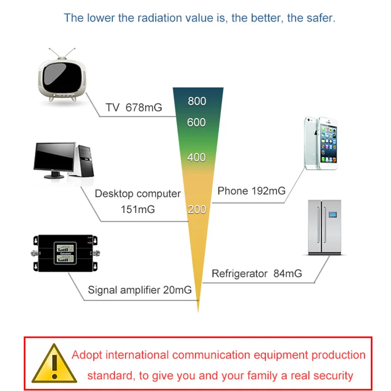 린트라텍 GSM 2G 3G 2100Mhz WCDMA 증폭기 4G LTE 셀룰러 신호 증폭기 듀얼 밴드 리피터 DCS 1800MHz 900MHz 모바일 리피터