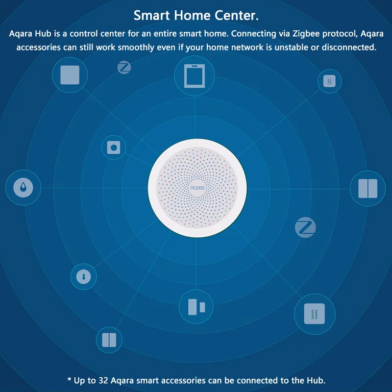 Xiaomi Aqara Smart Home Kits Gateway Hub Zigbee Wireless Switch Human motion Humidity Water Door Se - 4000068811066