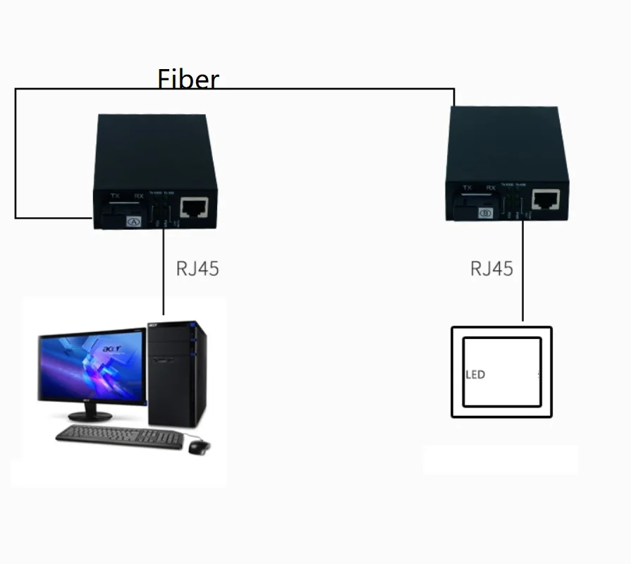 rj45 led cor tela fibra ethernet media