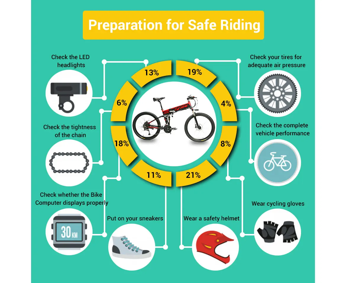 Cyrusher XF770 складной электрический велосипед 48 в 500 Вт полная подвеска дорожный Электрический велосипед тормоз с системой отключения питания электровелосипед