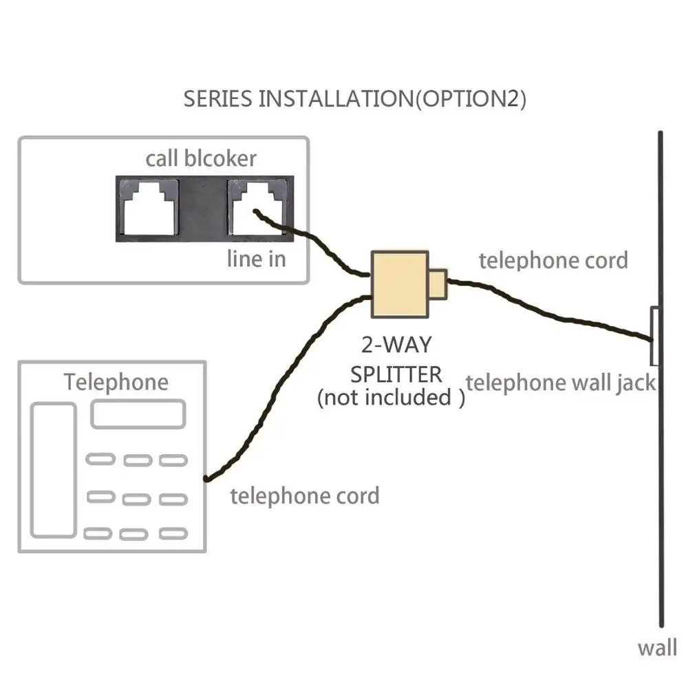 Блокировщик телефонных звонков с отображением идентификатора звонящего скрытых