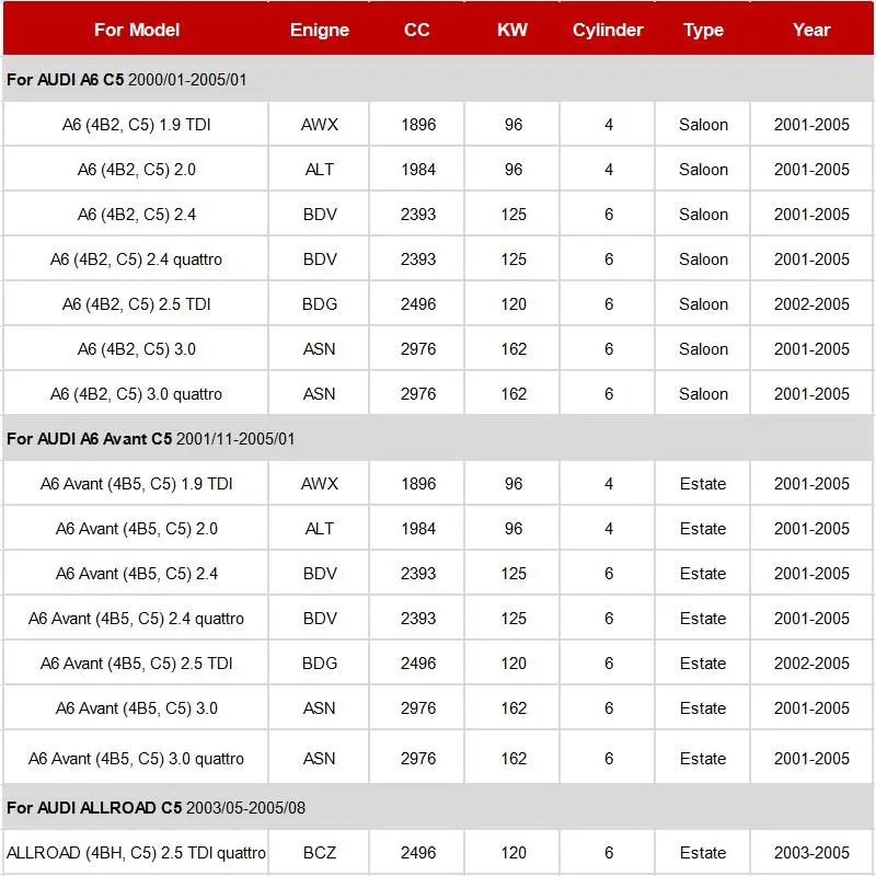 Воздушный фильтр салонный фильтр 2 шт. для Audi A6 C5 2000-2005/A6 Avant C5 2001-2005/AUDI Allroad C5 2003-2005 комплект модельных фильтров