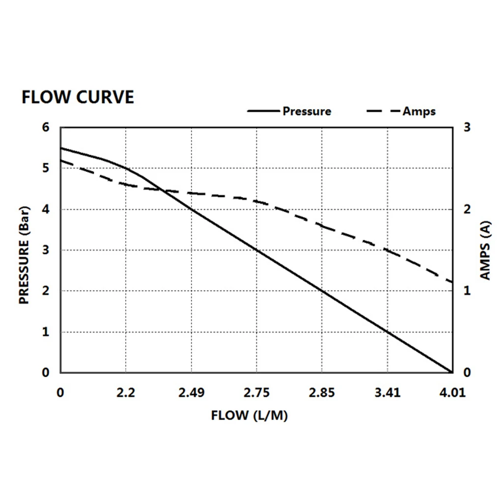 2Pcs 14Ft Throttle Shift Control Cable For Yamaha Outboard Boat Motor Red - Heavy Duty