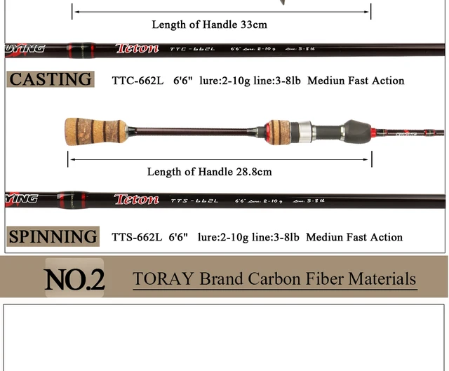 Love my 6ft Kuying Teton ul so I added the 6'3 ul to the stable