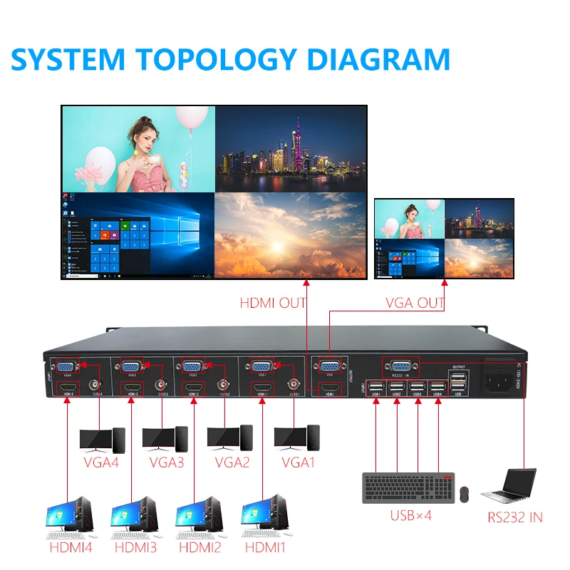 KVM HD 스위치 4x1 쿼드 멀티 뷰어, 4 in 1 Out HD BNC VGA TV 프로세서 화면 멀티 뷰어, 4 PC 공유 마우스 키보드용