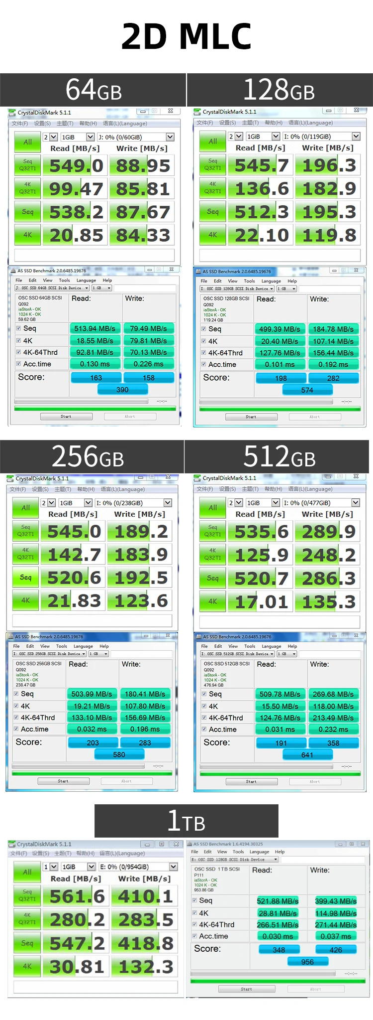 OSCOO SSD 1tb 128GB 256GB 480gb SSD HDD 2.5'' SSD SATA SATAIII 512gb 256gb 128gb Internal Solid State Drive for Laptop best buy internal ssd