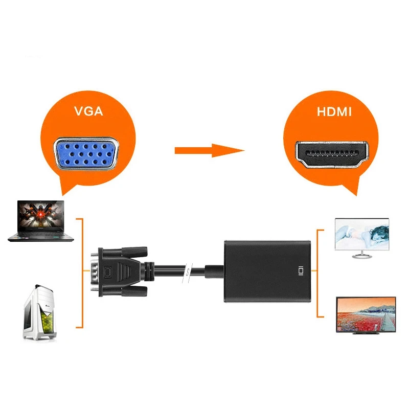 VGA A HDMI HD Adattatore con 3.5 millimetri Cavo Video Converter Audio AV TV HDTV 1080P SIM Card e