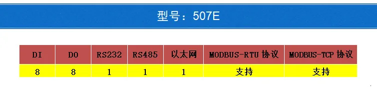 8DO релейный выход 8DI переключатель вход RJ45 порт TCP Ethernet IO модуль Modbus контроллер