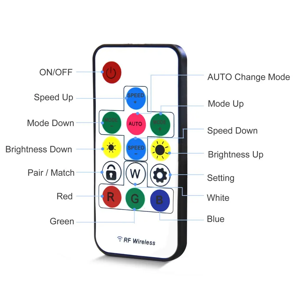 DC USB SATA светодиодный пиксель 14 ключей RF пульт дистанционного управления DC 5 V-24 V для ws2811 WS2812B SK6812 Пиксели полный Цвет) Светодиодная лента с usb-питанием