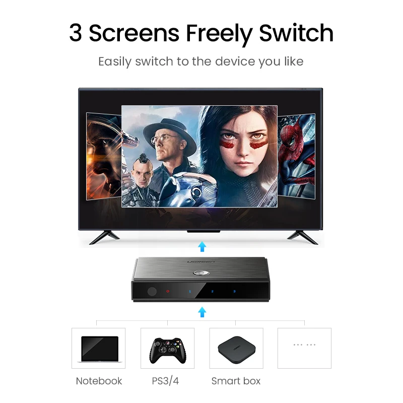 Ugreen HDMI 2,0 HDMI коммутатор 3 порта 4 к 60 Гц 3X1 для Mi Box PS4 nintendo Switch PC 3 в 1 выход 3 порта HDMI Switcher сплиттер