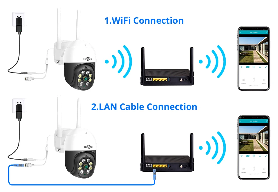 Hiseeu PTZ WIFI IP Dome 3MP Camera 2MP 1080P Outdoor Waterproof Security Speed Camera SD Card Wireless IP Camera App View Hiseeu PTZ WIFI IP Dome 3MP Camera 2MP 1080P Outdoor Waterproof Security Speed Camera SD Card Wireless IP Camera App View
