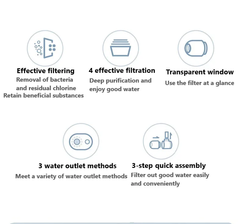 Xiaomi Mijia Faucet Water Purifier  (4)