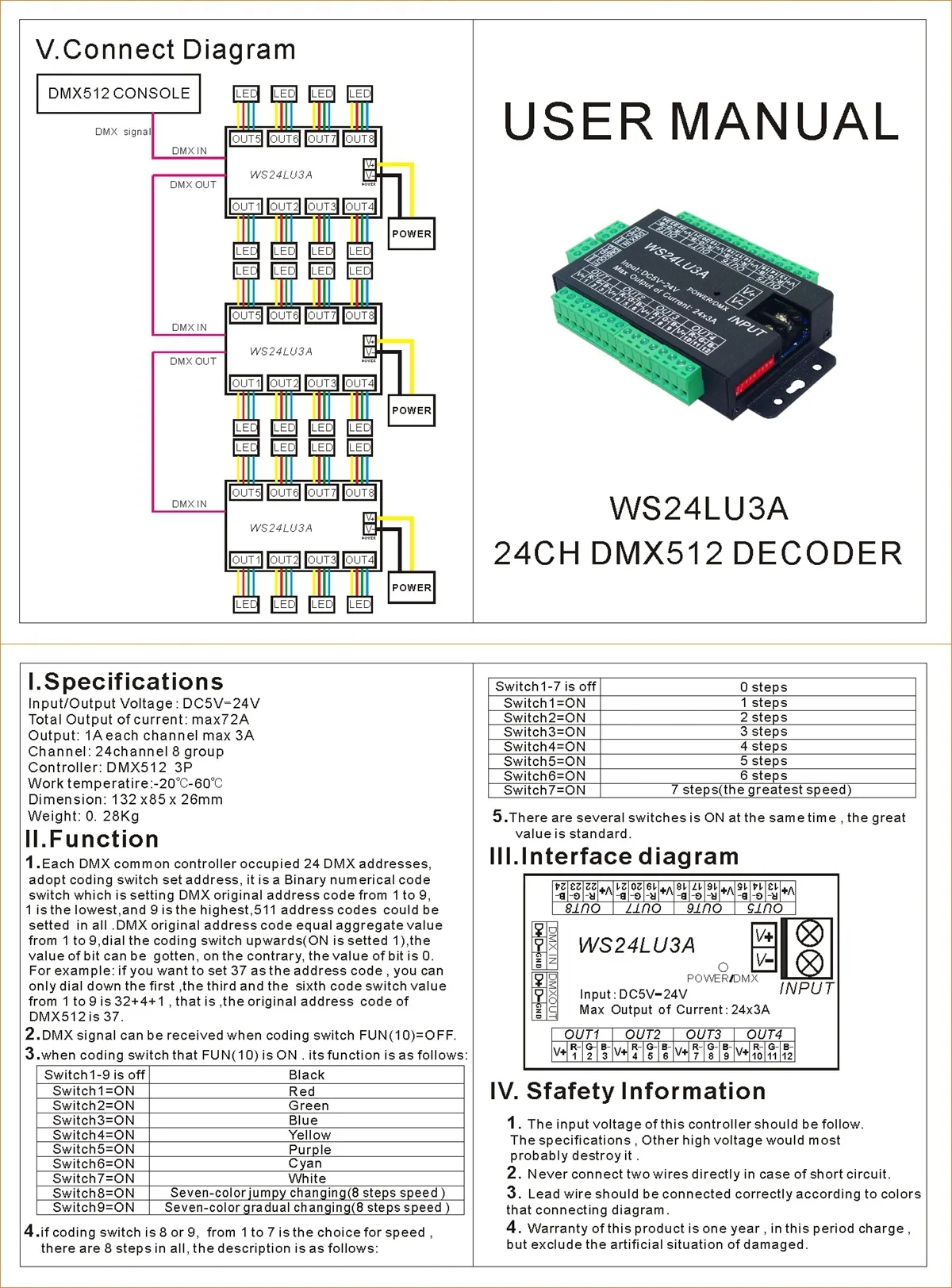 WS24LU3A 24CH DMX контроллер 24 канала DMX 512 декодер RGB контроллер декодер для RGB Светодиодные полосы модуль освещение 24x3A WS24LU3A