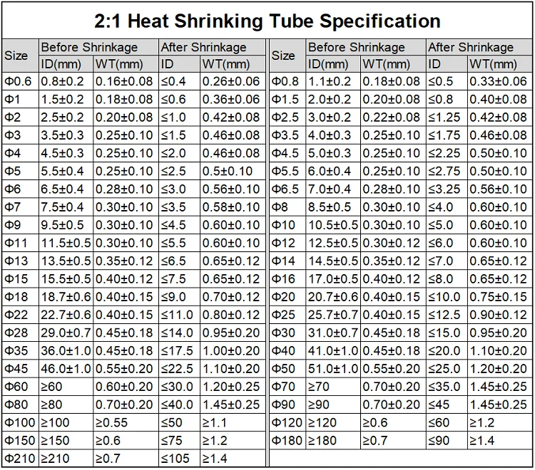 Description Picture 3 of item5M Diameter 0.6 0.8 1 1.5 2 2.5 3 3.5 4 4.5 5 5.5 6mm Polyolefin Heat Shrink Tube 2:1 Ratio Insulated Cable Sleeve Shrink Wrap