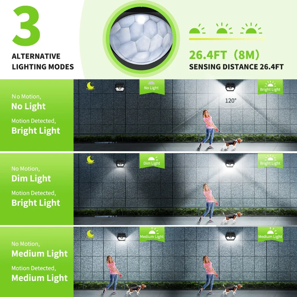 LITOM 30 LED Solar Garden Motion Sensor Light IP65 Waterproof Outdoor Lights with 3 Lighting Mode 270° Wide-angle Luz Solar Led (6)