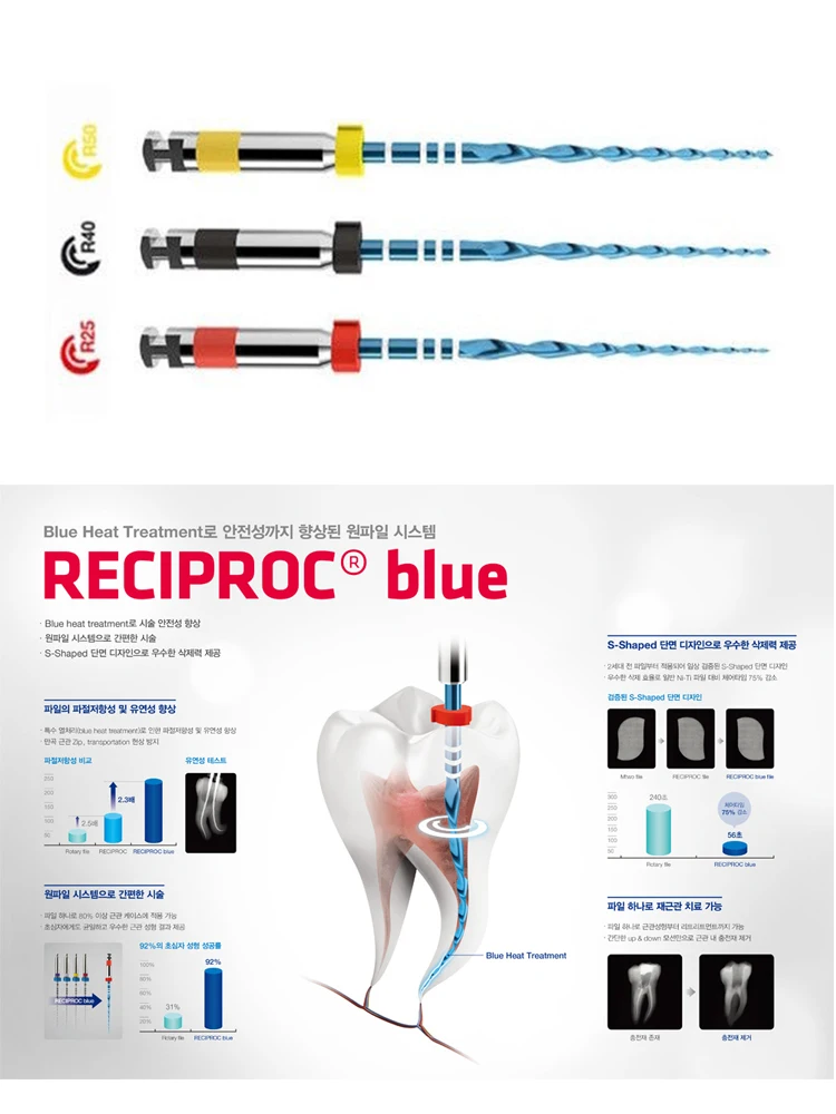 Arquivos Do Canal Da Raiz dentária