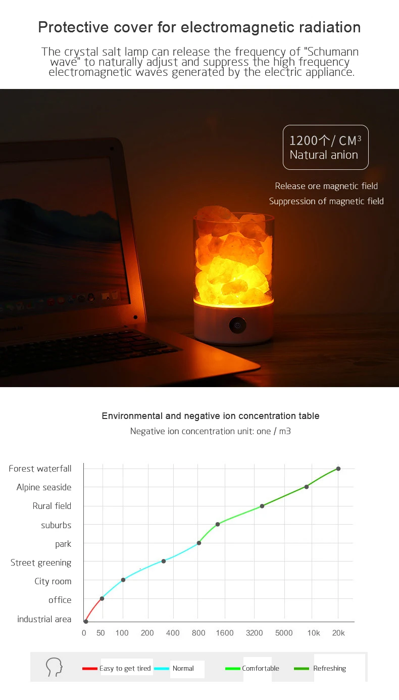 Lâmpada de sal do molinete usb, lâmpada