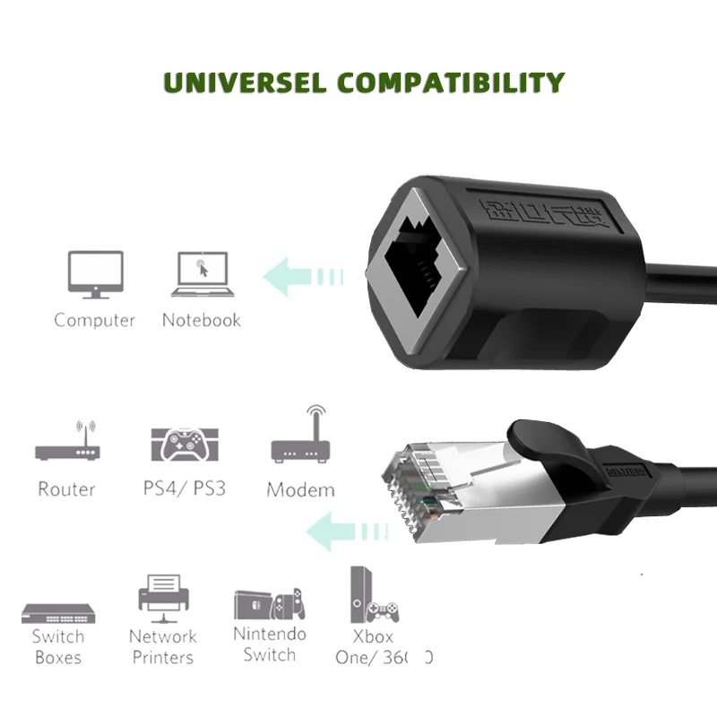 Cat6 Ethernet удлинитель RJ45 Cat 6 папа мама Rj45 Lan Сетевой кабель адаптер для ПК ноутбука 1 м