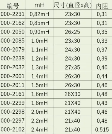 2pcs Lot Denmark Jantzen Audio 4n Oxygen Free Copper 0 8mm Wire Diameter Iron Core Crossover Inductance Coil Free Shipping Electrical Contacts And Contact Materials Aliexpress 2pcs Lot Denmark Jantzen Audio 4n Oxygen Free Copper 0 8mm Wire Diameter Iron Core Crossover Inductance Coil Free Shipping Electrical Contacts And Contact Materials Aliexpress