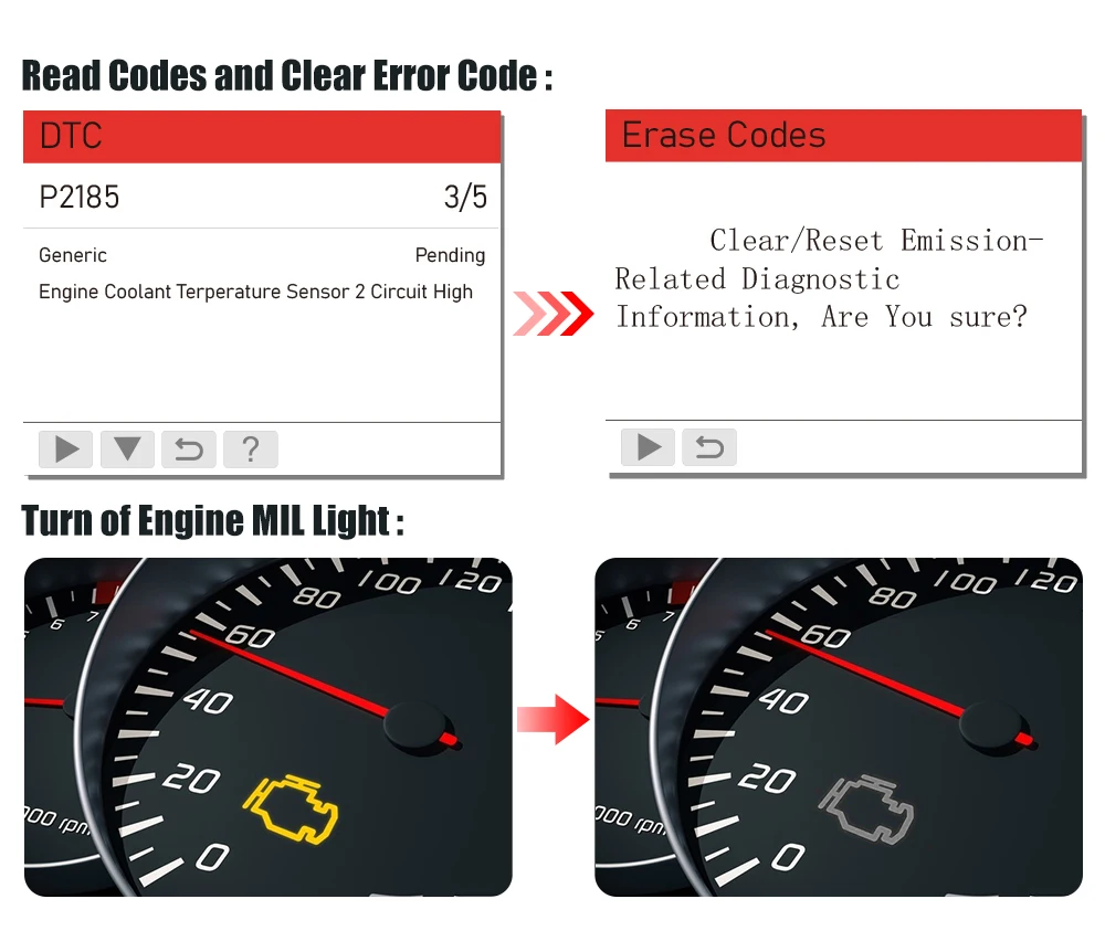 US $36.26 Launch Obd2 Automotive Scanner Cr5001 Obd Car Diagnostic Tool Launch X431 Obd2 Engine Code Reader Multi Language Free Upgrade