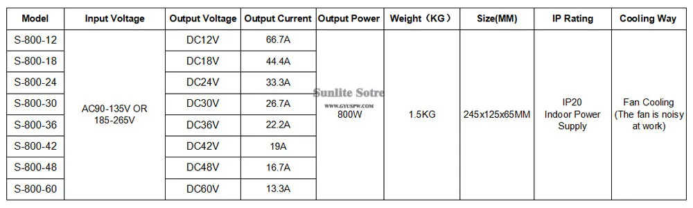 Светильник ing трансформаторы DC12V DC18V DC4V DC30V DC36V DC42V DC48V DC60V 800W Питание для Светодиодный светильник CCTV фрезерный станок с чпу шаговый двигатель