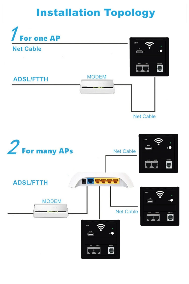 wifi hotspot amplifier Wireless in Wall AP Router RJ45 802.3af POE AC100-240V Power WiFi Access Point with USB Charging Phone RJ11 On-off Switch Box wifi amplifier for laptop