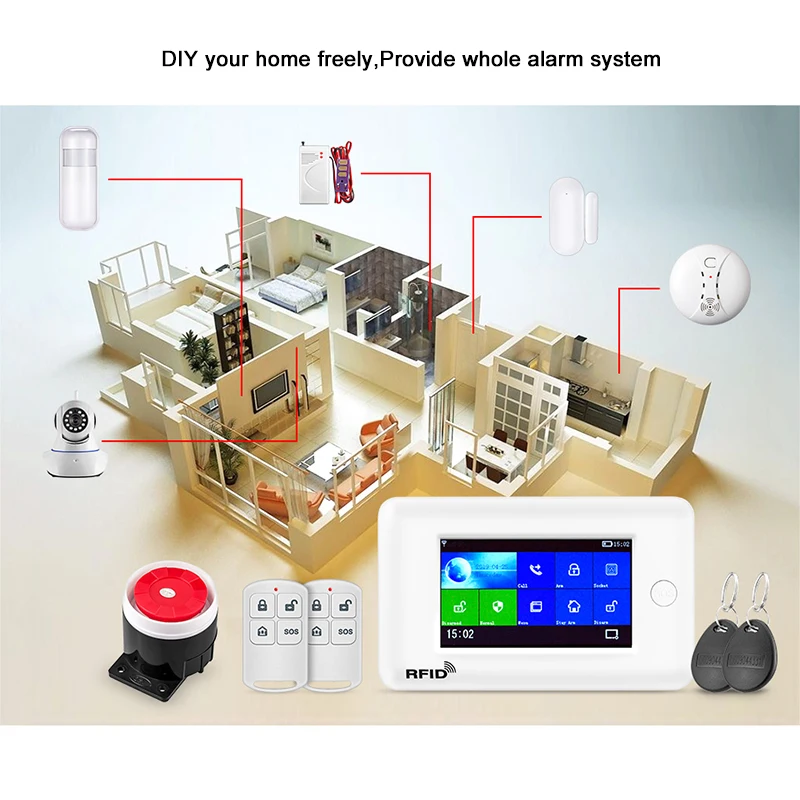 Fuers New Arrivals PG106 3G GSM WiFi Alarm System 10 Language Switchable 4.3 inch Color Touch Screen With App RFID Card Control