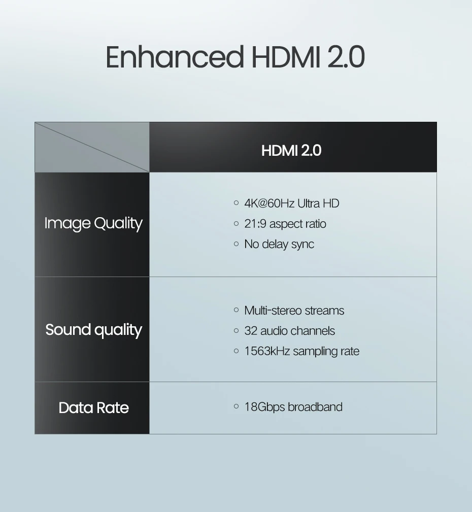 Ugreen HDMI 2,0 кабель полная длина 4K 60Hz HDMI к HDMI кабель для проектора PS4 Xbox Apple tv сплиттер переключатель видео шнур Кабо 4K