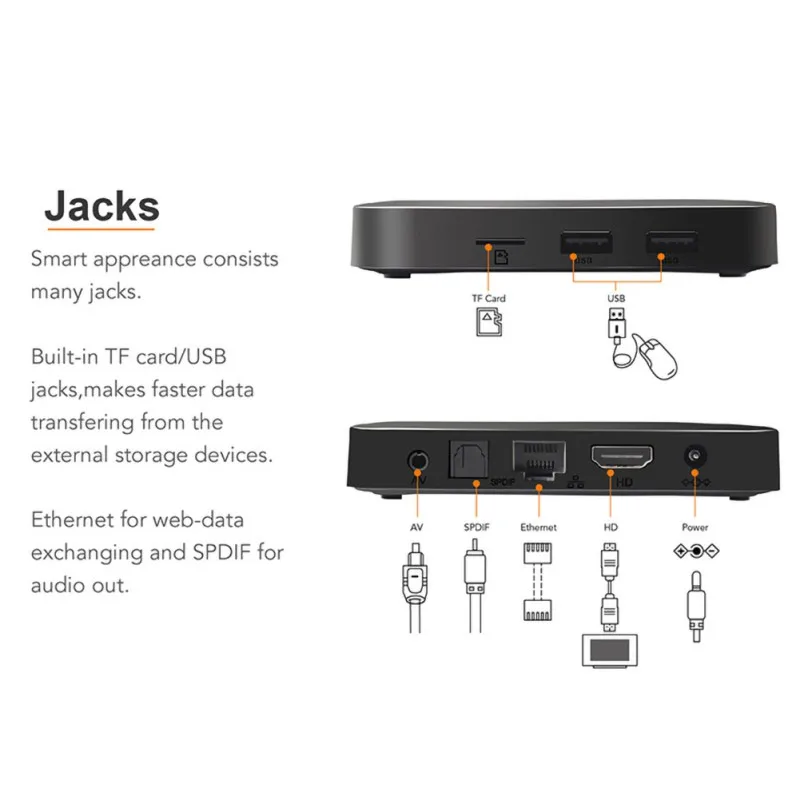 ТВ-приставка для TX3 Mini Android 8,1 Smart tv H2.65 IP tv 4K телеприставка ТВ приставка IP tv медиаплеер Amlogic S905W 2G 16G Tanix Box