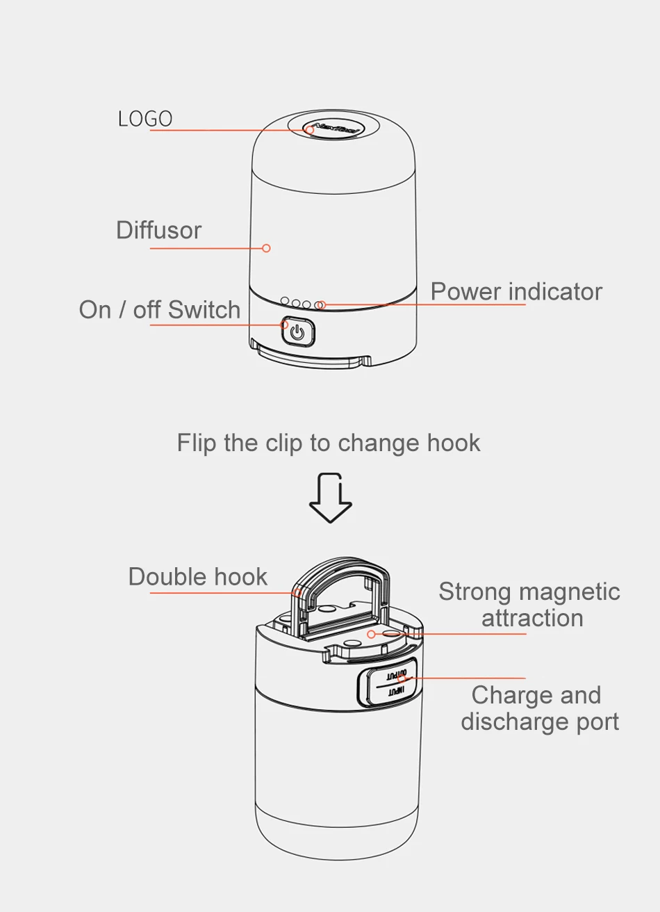 Xiaomi nextool lâmpada de acampamento portátil ao