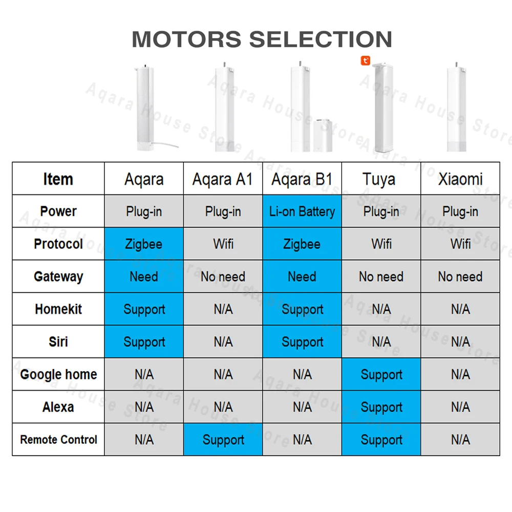 controle ferroviario sistema inteligente para aqara b1 a1 xiaomi youping wifi motor 05