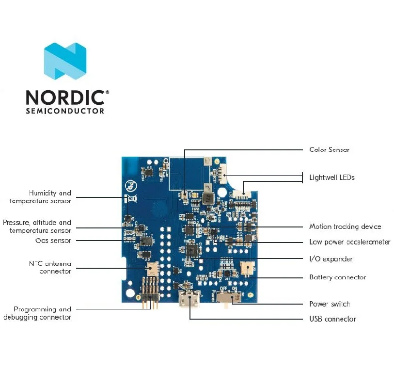 NRF6936 нордический комплект датчика IOT: 52 модуль Bluetooth nRF52832