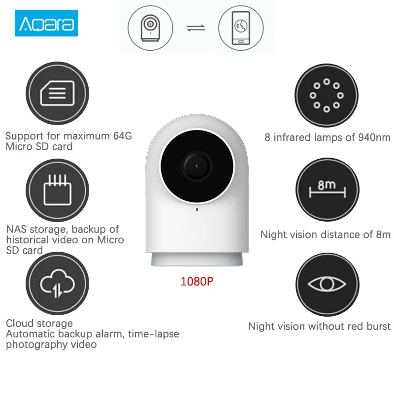 Умная камера AQara G2 1080P Zigbee 3 0 Gateway Edition ночное видение распознавание ии умное