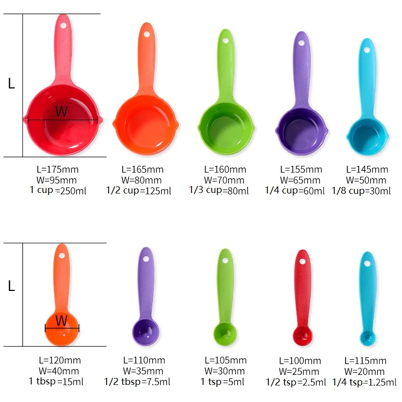 https://ae01.alicdn.com/kf/Hb4566a3c567740b8a6dfc7e9879fd1647/10Pcs-Measuring-Spoons-Colorful-Plastic-Measuring-Cups-Useful-Sugar-Cake-Baking-Spoon-Kitchen-Measuring-Tool-DIY.jpg