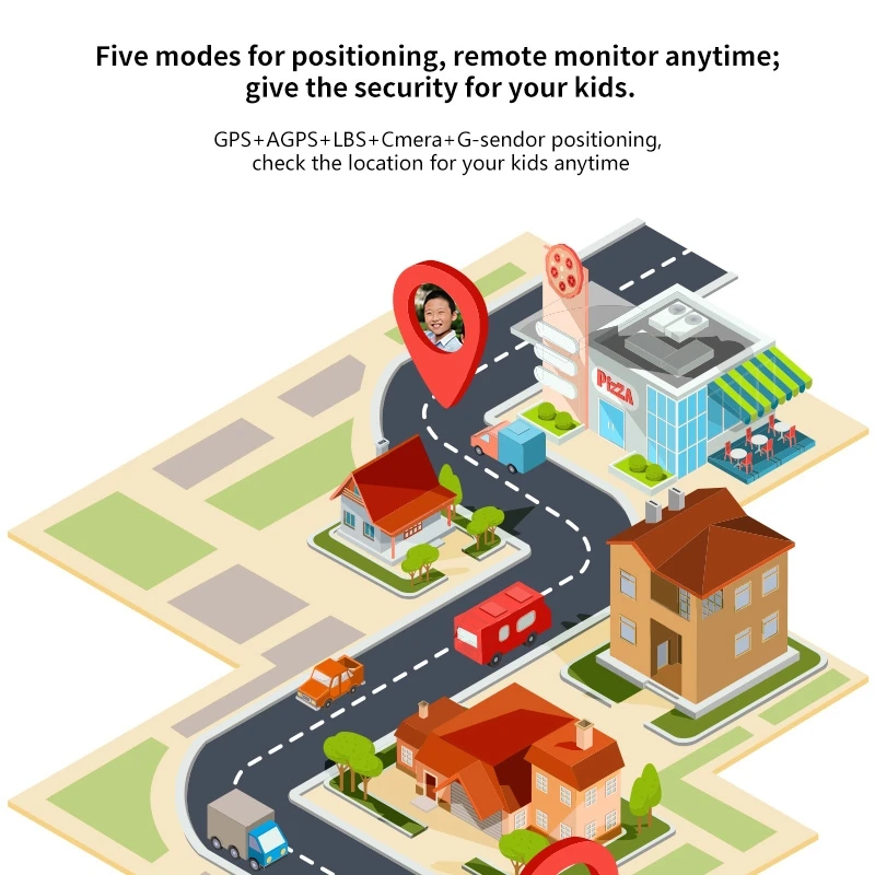  S668 13 inch IPS Bildschirm GPS Tracker Smart Uhr für Kinder IP67 Wasserdichte GPS Micro SIM Karte 