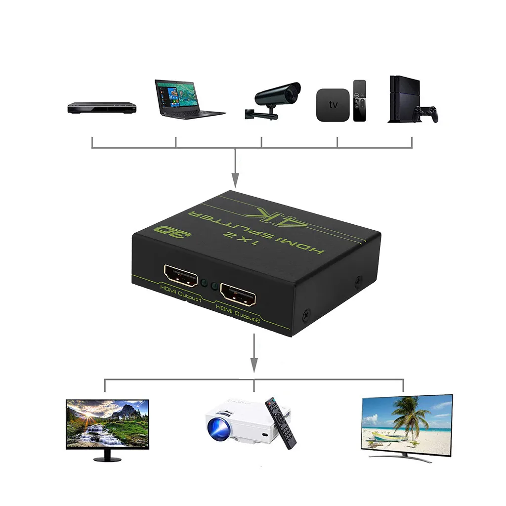 4K HDMI сплиттер 1 в 2 Выход Усилитель HDMI с адаптером питания поддерживает 3D 4K@ 30 Гц предлагает Ультра HD разрешение звука# guahao