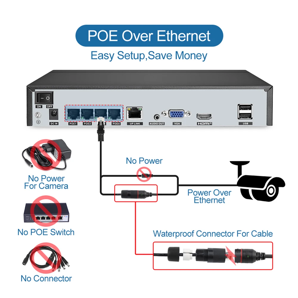 Комплект видеонаблюдения Techage H.265 4 канала 5 Мп POE NVR двухстороннее аудио ии IP