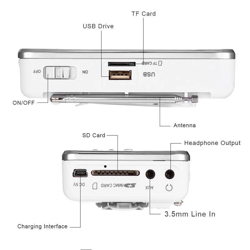 Портативная мини Am Fm радио подставка для стереодинамика Sd/Tf карта с Usb