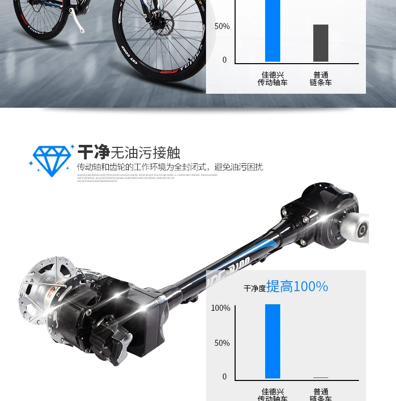 Clearance JDC-300 1 Top Quality Chainless Mountain Bike, Sport Bike, Shaft Drive Bicycle, Aluminum Alloy Frame MTB, 26X17.5" 6 Clearance JDC-300 1 Top Quality Chainless Mountain Bike, Sport Bike, Shaft Drive Bicycle, Aluminum Alloy Frame MTB, 26X17.5" 6