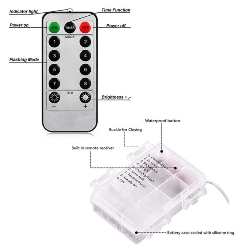 8 режимов 3 м/5 м/10 м водонепроницаемый батарейный блок с дистанционным управлением, гирлянды для улицы, рождественские, вечерние, праздничные, новогодние украшения
