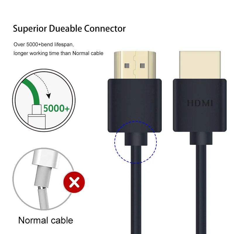 

HD Video Cable 4K 60P Signal Transmission Line Set-Top Box/ UAV/SLR Camera /Mirrorless Camera HD Video Cable