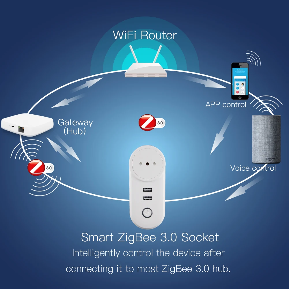 Он ZigBee3.0 двойной USB беспроводной разъем SmartThings приложение дистанционное управление эхо плюс Голосовое управление работа с Alexa Google Home